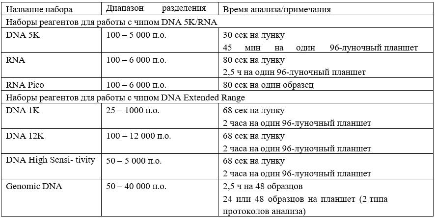 Таблица